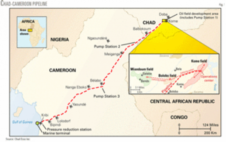 Oil Field Africa Review | Cameroon - Oil Field Africa Review